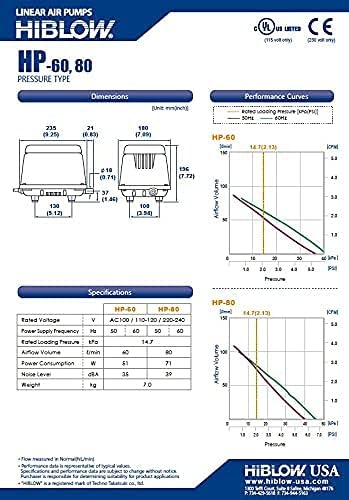 HIBLOW HP-60 Pond Aerator/ Septic Linear Air Pump