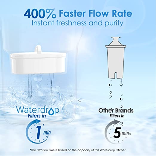 Waterdrop 200-Gallon Long-Life Elfin 5-Cup Water Filter Pitcher with 1 Filter, NSF Certified, 5X Times Lifetime, Reduces Chlorine, BPA Free, Pink