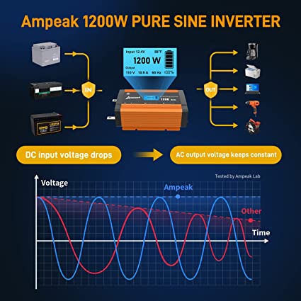 Ampeak 1200W Pure Sine Wave Inverter 17 Protections Power Inverter