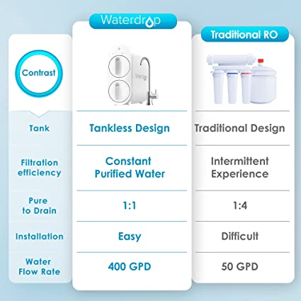 Best Buy: Waterdrop 600GPD D6 Reverse Osmosis Water Filter System