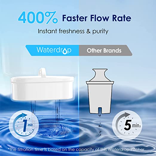 Waterdrop 200-Gallon Long-Life Lucid 10-Cup Water Filter Pitcher, NSF Certified, 5X Times Lifetime, Reduces Chlorine, BPA Free, Blue